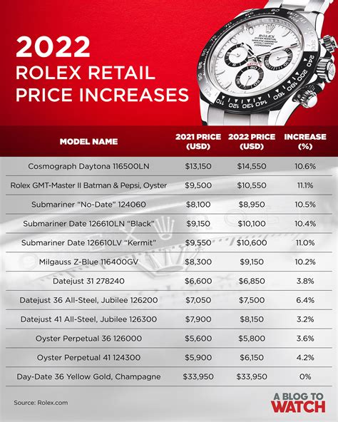 rolex watches price hyderabad|rolex value chart.